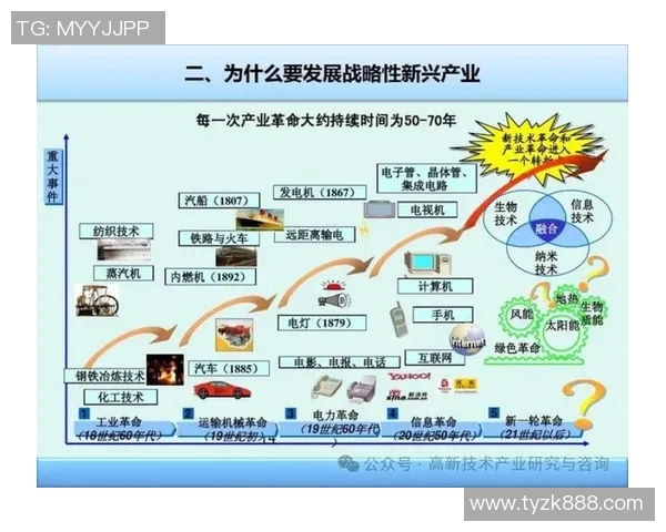 经济全球化背景下我国经济结构转型与高质量发展的路径探讨