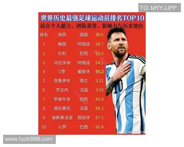 全球足球明星实力排名揭晓谁将成为新一代的传奇巨星